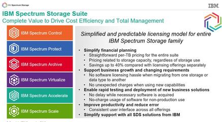 IBM Spectrum Storage Suite 企業(yè)級(jí)存儲(chǔ)管理與數(shù)據(jù)服務(wù)的全能解決方案