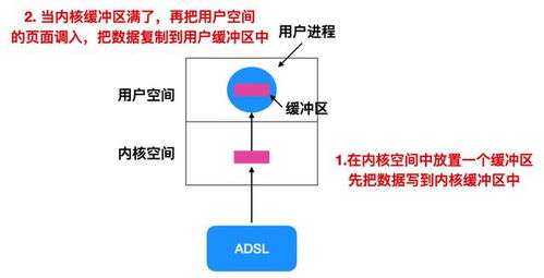 一文讀懂 從“劍盾軟件”錯(cuò)誤保存看IO與存儲(chǔ)軟件核心原理